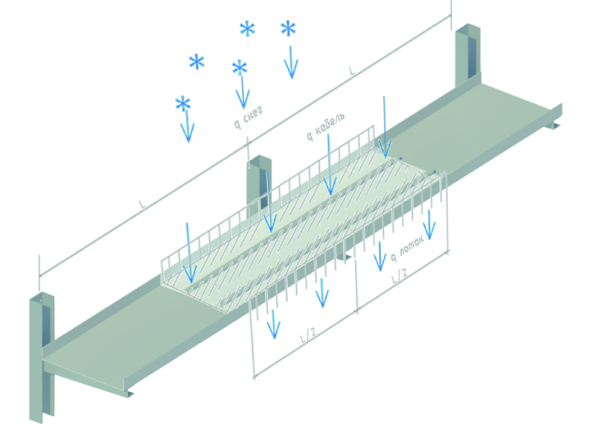 Расчёт крепления