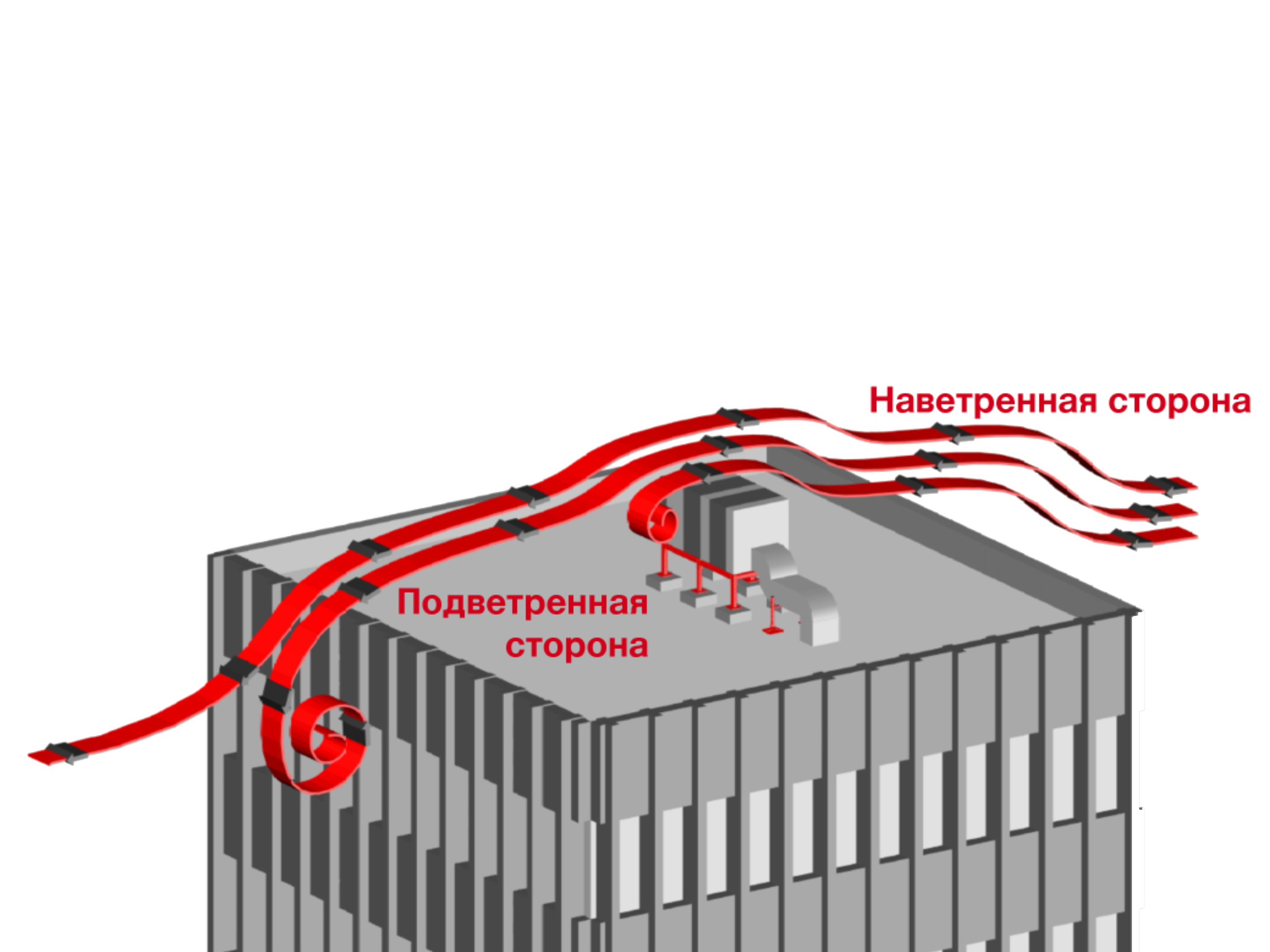 Воздействие ветра на кровле