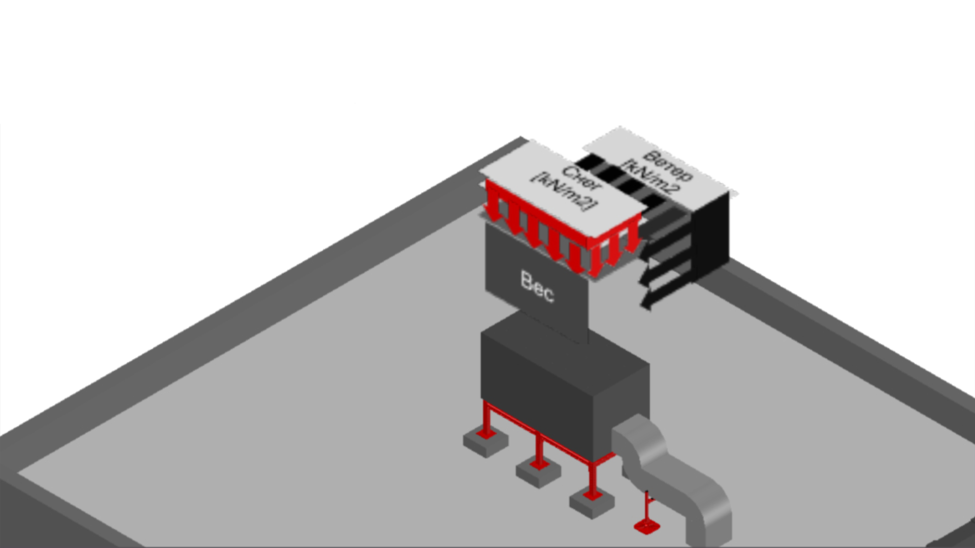 Нагрузки на оборудование