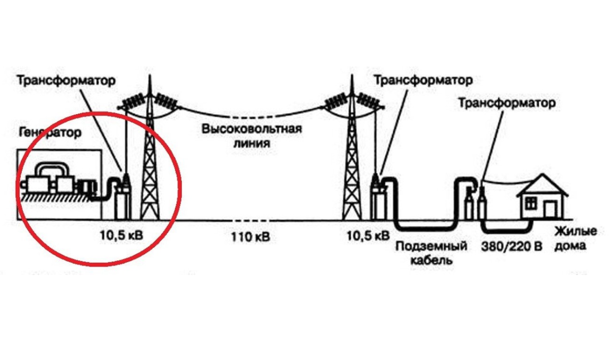 MVC 1-35 кВ среднее напряжение
